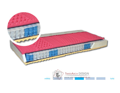 CONTINENTAL, matrace taštičková 90x200cm